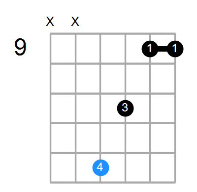 D#m11 Chord